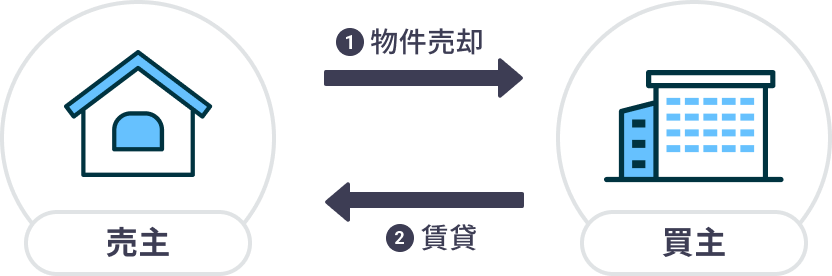 図