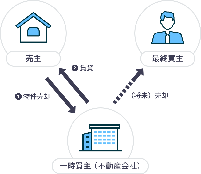 図