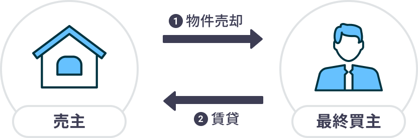 図